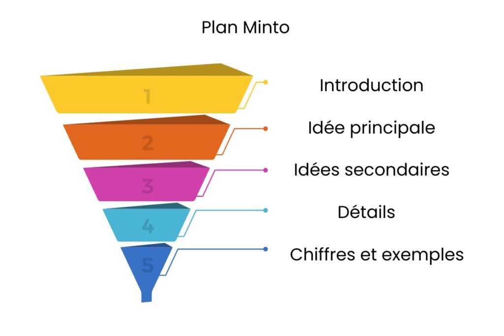 Plan Minto